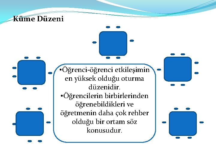 Küme Düzeni • Öğrenci-öğrenci etkileşimin en yüksek olduğu oturma düzenidir. • Öğrencilerin birbirlerinden öğrenebildikleri