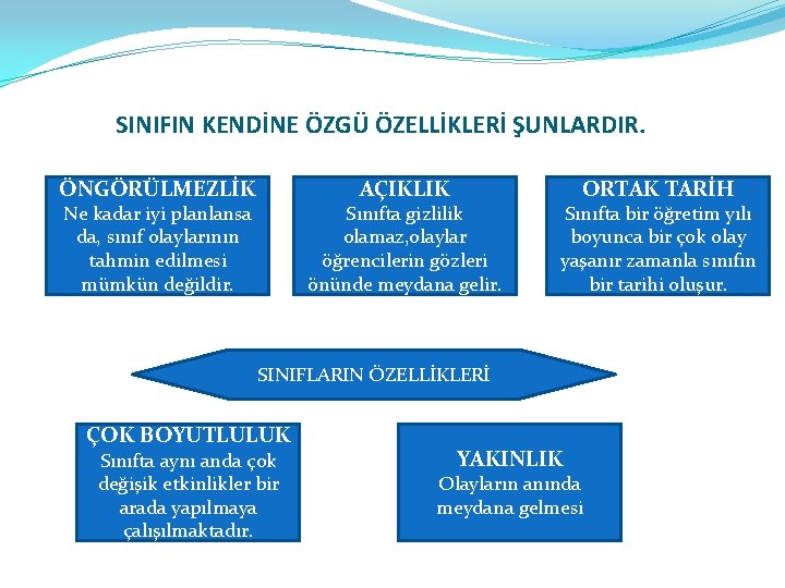 SINIFIN KENDİNE ÖZGÜ ÖZELLİKLERİ ŞUNLARDIR. ÖNGÖRÜLMEZLİK AÇIKLIK Ne kadar iyi planlansa da, sınıf olaylarının