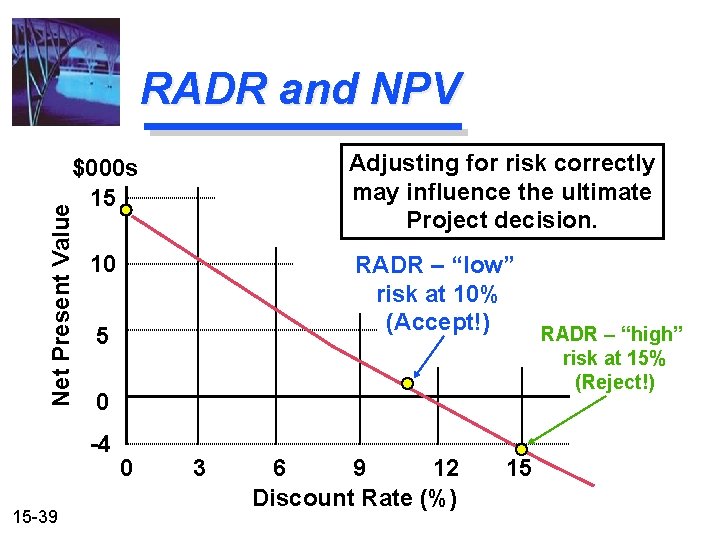 RADR and NPV Adjusting for risk correctly may influence the ultimate Project decision. Net RADR and NPV Adjusting for risk correctly may influence the ultimate Project decision. Net