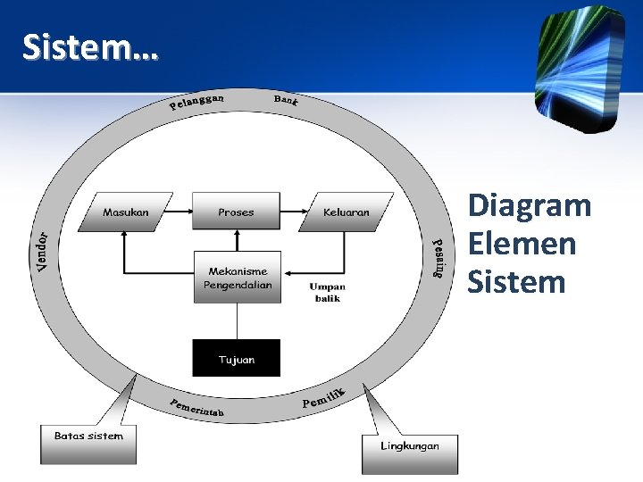 Sistem… Diagram Elemen Sistem 
