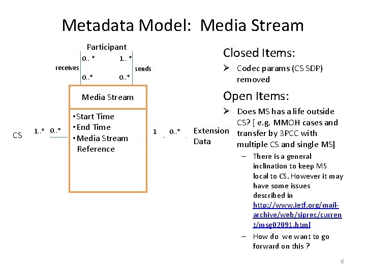 Metadata Model: Media Stream Participant 0. . * receives 0. . * Closed Items: