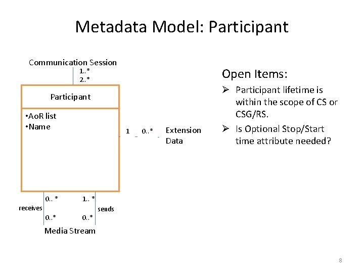 Metadata Model: Participant Communication Session Open Items: 1. . * 2. . * Participant