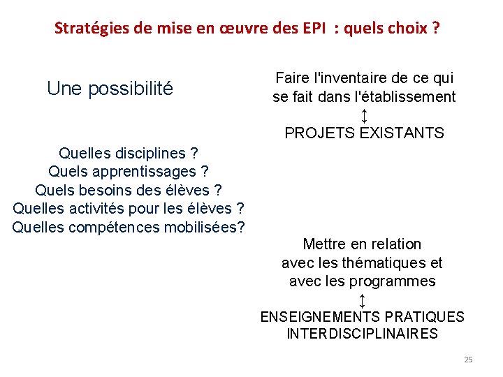 Stratégies de mise en œuvre des EPI : quels choix ? Une possibilité Faire