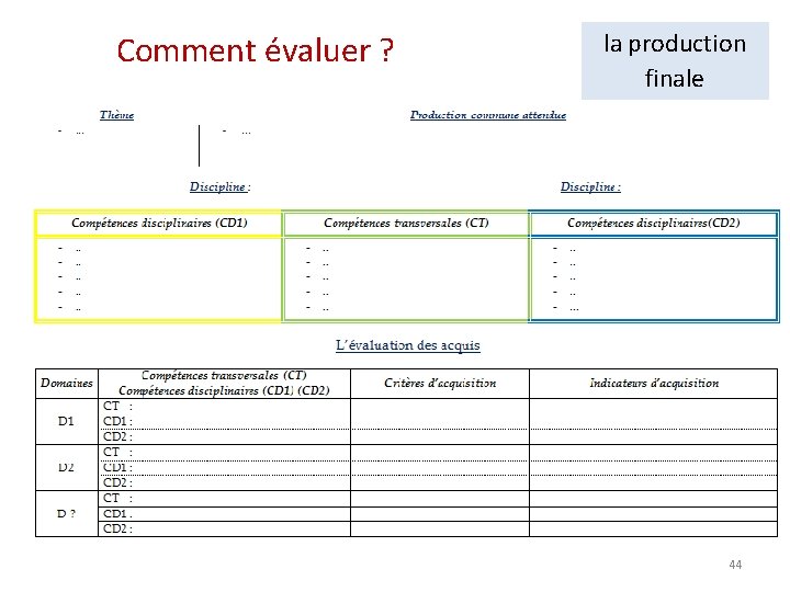 Comment évaluer ? la production finale 44 