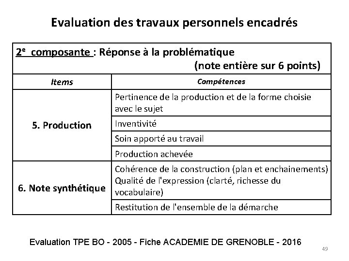 Evaluation des travaux personnels encadrés 2 e composante : Réponse à la problématique (note