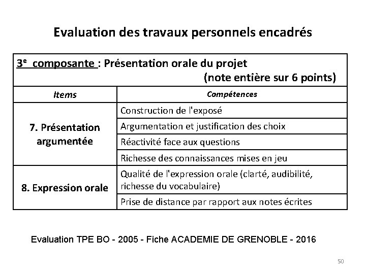 Evaluation des travaux personnels encadrés 3 e composante : Présentation orale du projet (note