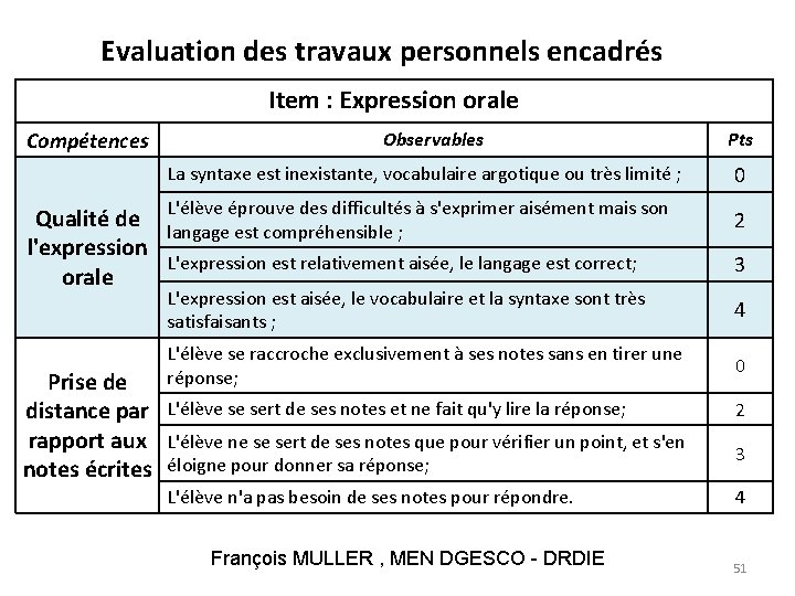 Evaluation des travaux personnels encadrés Item : Expression orale Compétences Observables La syntaxe est