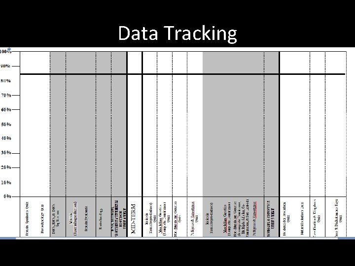 Data Tracking 
