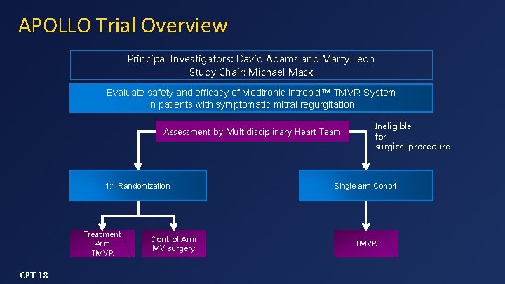APOLLO Trial Overview Principal Investigators: David Adams and Marty Leon Study Chair: Michael Mack