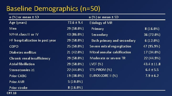 Baseline Demographics (n=50) n (%) or mean ± SD Age (years) 72. 6 ±