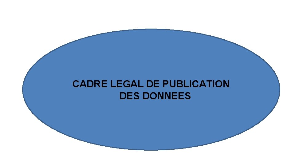 CADRE LEGAL DE PUBLICATION DES DONNEES 