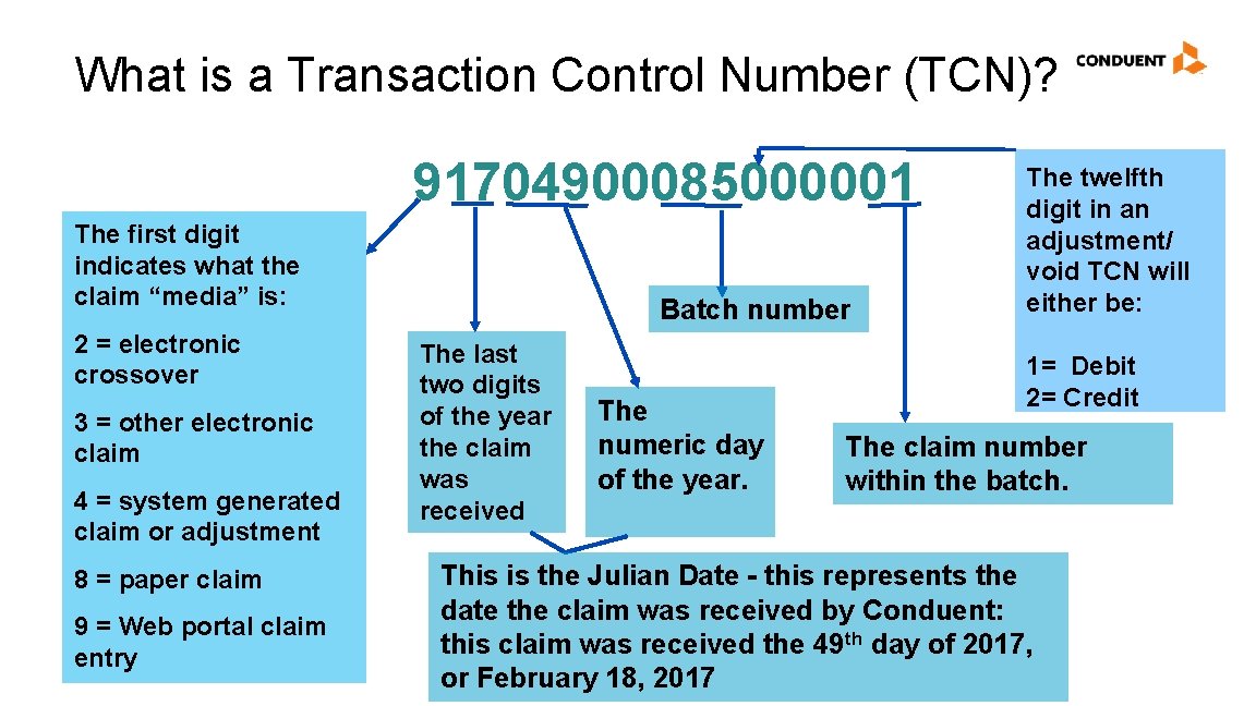 What is a Transaction Control Number (TCN)? 91704900085000001 The first digit indicates what the