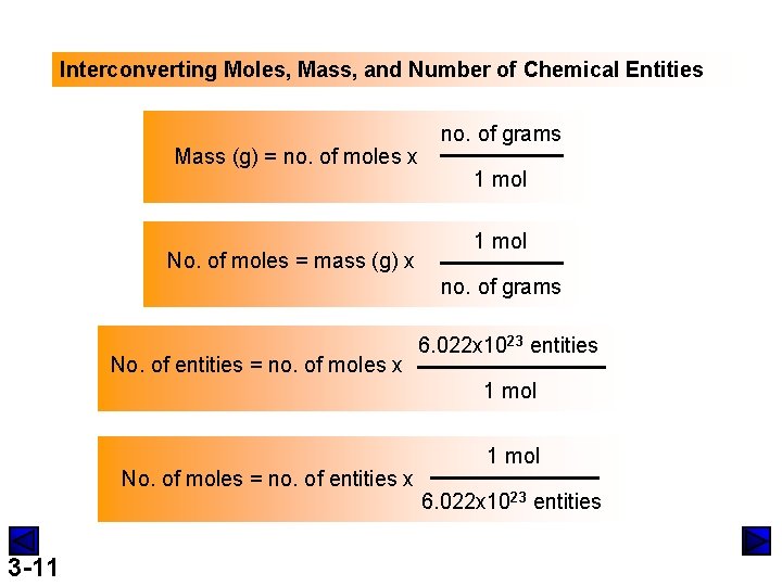 Interconverting Moles, Mass, and Number of Chemical Entities Mass (g) = no. of moles
