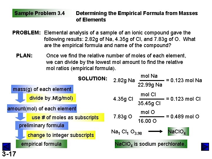 Sample Problem 3. 4 Determining the Empirical Formula from Masses of Elements PROBLEM: Elemental