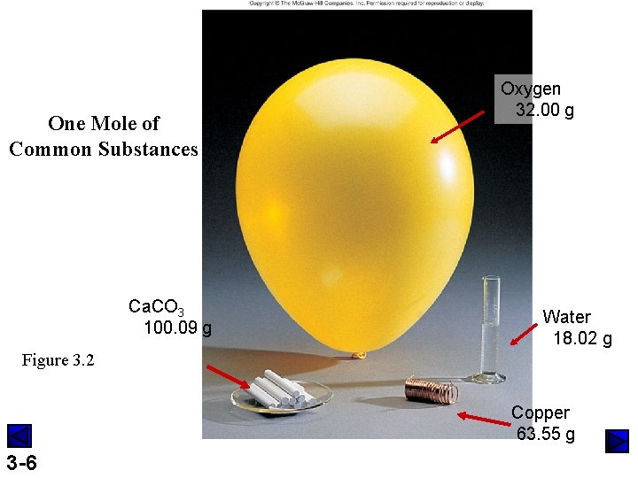 One Mole of Common Substances Ca. CO 3 100. 09 g Oxygen 32. 00