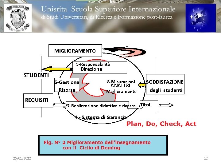 MIGLIORAMENTO 5 -Responsabilità REQUISITI 6 -Gestione Risorse 8 -Misurazioni ANALISI Miglioramento delle STUDENTI Direzione