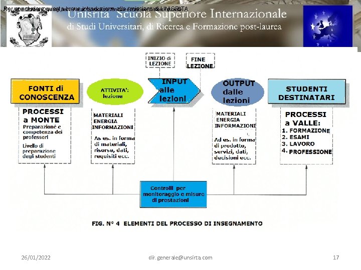 Fig. 1 Ciclo di Deming i 4 macroprocessi fondamentali dei sistemi qualità Per N°