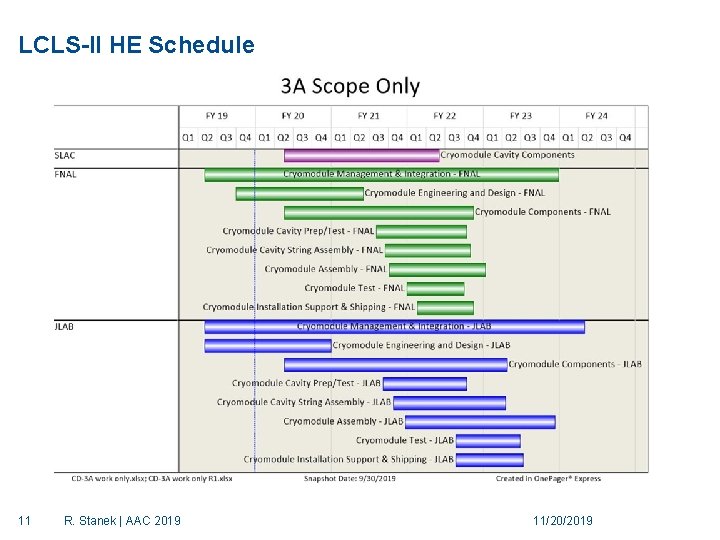 LCLS-II HE Schedule 11 R. Stanek | AAC 2019 11/20/2019 