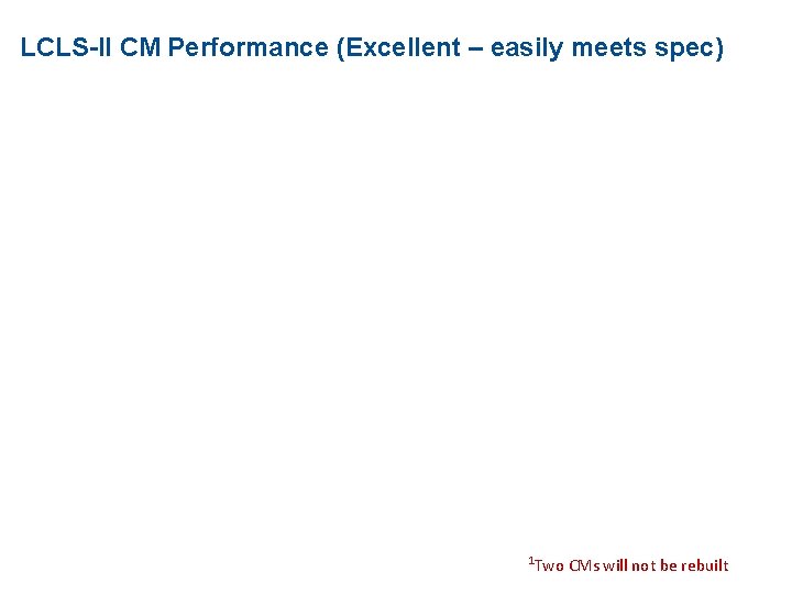 LCLS-II CM Performance (Excellent – easily meets spec) 1 Two CMs will not be