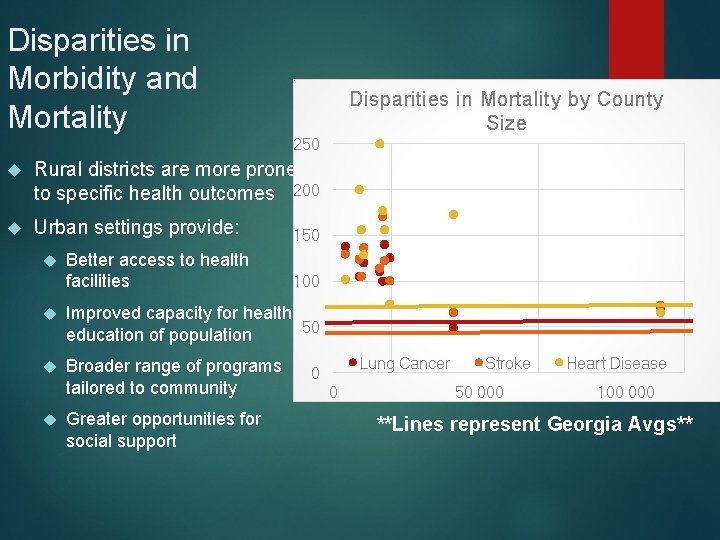 Disparities in Morbidity and Mortality Disparities in Mortality by County Size 250 Rural districts