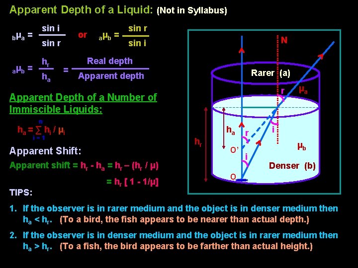 Apparent Depth of a Liquid: (Not in Syllabus) bμ a = a μb =