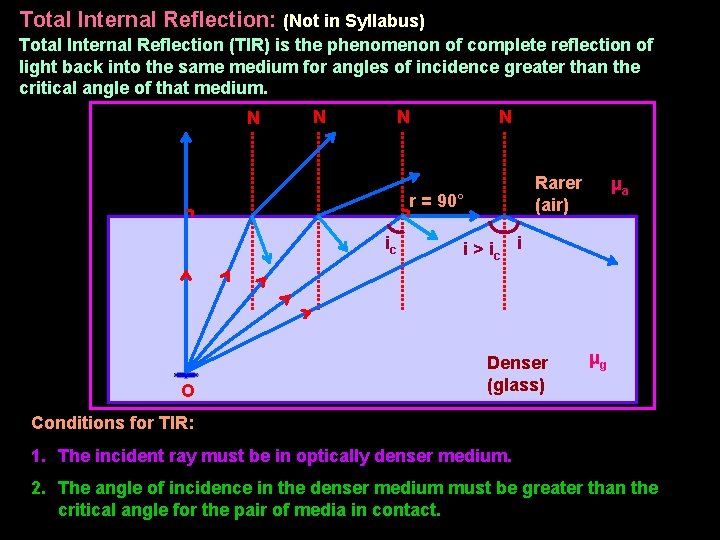 Total Internal Reflection: (Not in Syllabus) Total Internal Reflection (TIR) is the phenomenon of