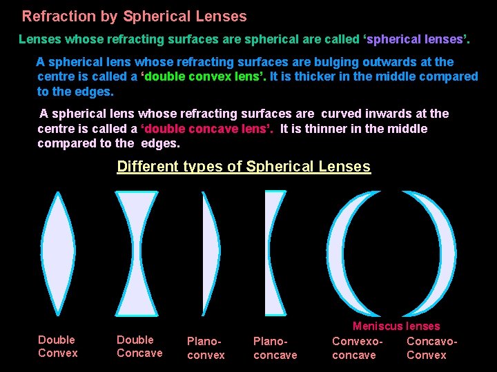 Refraction by Spherical Lenses whose refracting surfaces are spherical are called ‘spherical lenses’. A