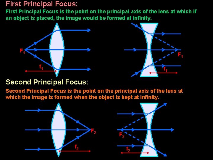 First Principal Focus: First Principal Focus is the point on the principal axis of