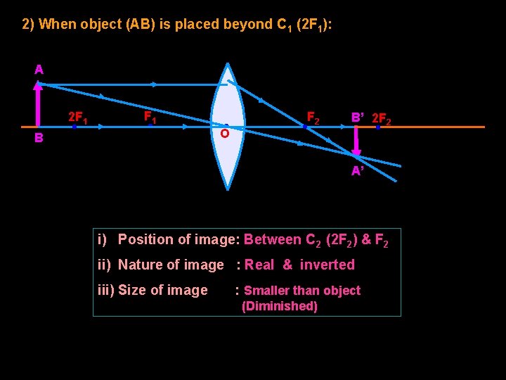 2) When object (AB) is placed beyond C 1 (2 F 1): A 2