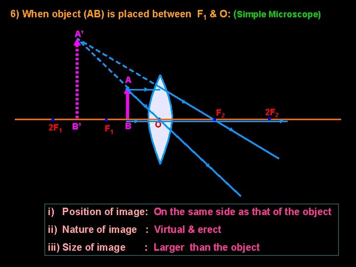 6) When object (AB) is placed between F 1 & O: (Simple Microscope) A’