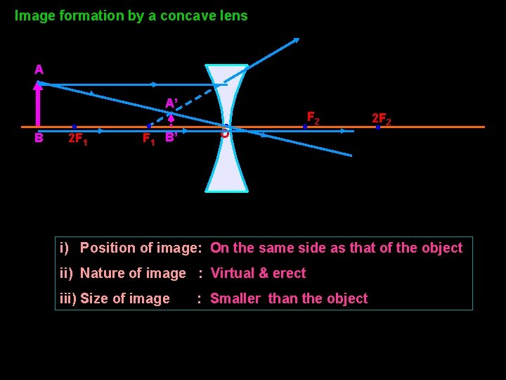 Image formation by a concave lens A A’ B • 2 F 1 •