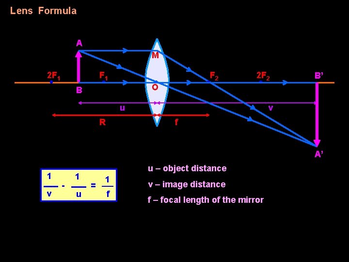 Lens Formula A M 2 F 1 • • B F 2 • •