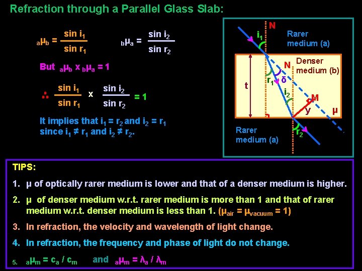 Refraction through a Parallel Glass Slab: a μb = sin i 1 bμ a