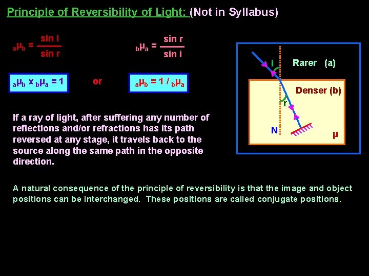 Principle of Reversibility of Light: (Not in Syllabus) a μb = a μb sin
