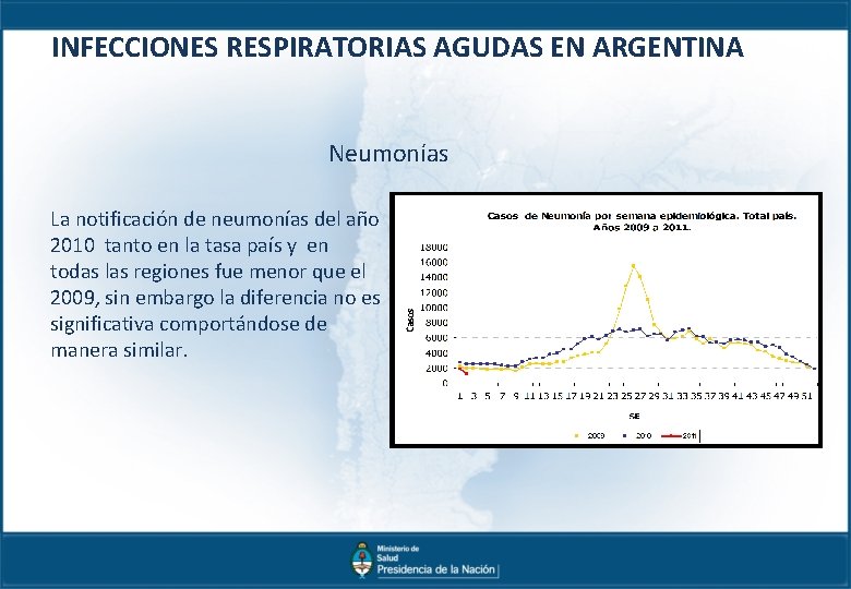 INFECCIONES RESPIRATORIAS AGUDAS EN ARGENTINA Neumonías La notificación de neumonías del año 2010 tanto