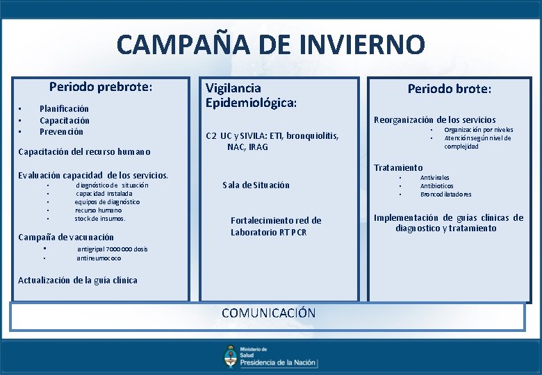 CAMPAÑA DE INVIERNO Periodo prebrote: • • • Planificación Capacitación Prevención Capacitación del recurso