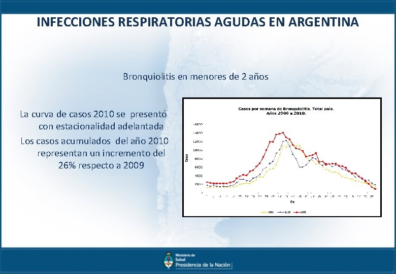 INFECCIONES RESPIRATORIAS AGUDAS EN ARGENTINA Bronquiolitis en menores de 2 años La curva de