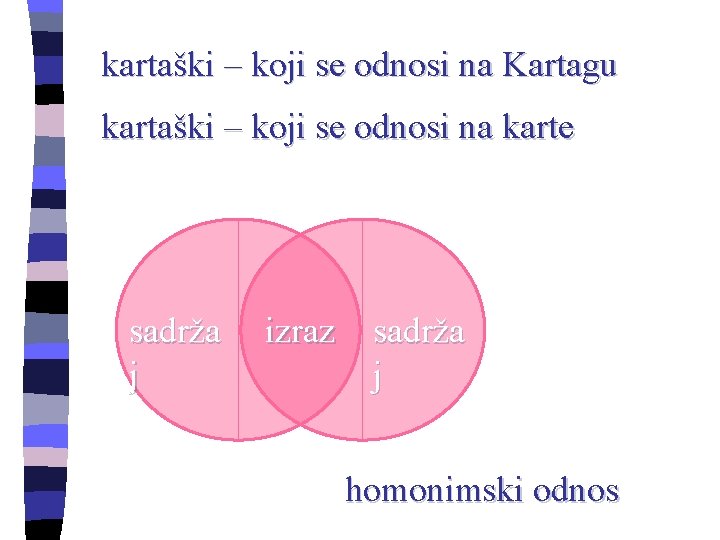 kartaški – koji se odnosi na Kartagu kartaški – koji se odnosi na karte