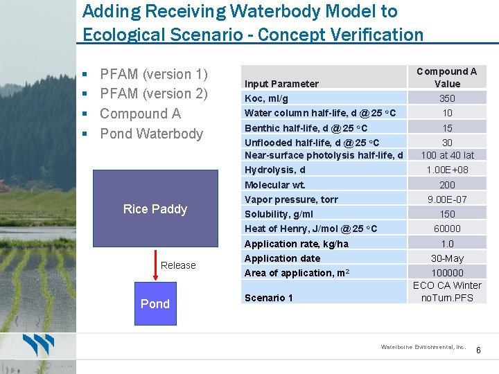 Adding Receiving Waterbody Model to Ecological Scenario - Concept Verification § § PFAM (version