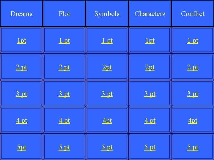 Dreams Plot Symbols Characters Conflict 1 pt 1 pt 2 pt 2 pt 3