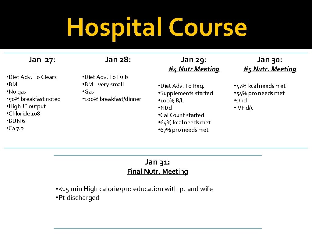 Hospital Course Jan 27: Jan 28: • Diet Adv. To Clears • BM •