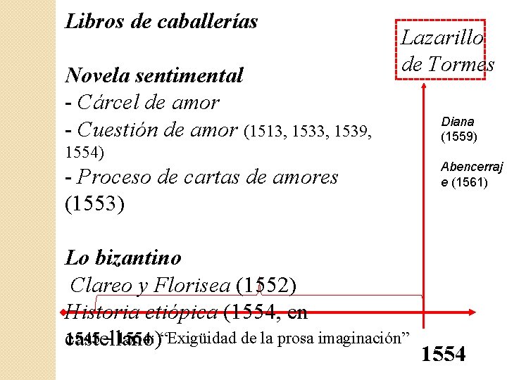 Libros de caballerías Novela sentimental - Cárcel de amor - Cuestión de amor (1513,