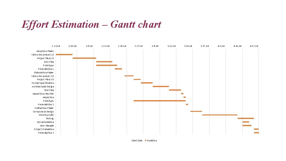 Effort Estimation – Gantt chart 1. 23. 14 1. 30. 14 2. 6. 14