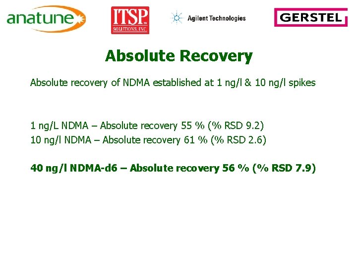 Absolute Recovery Absolute recovery of NDMA established at 1 ng/l & 10 ng/l spikes