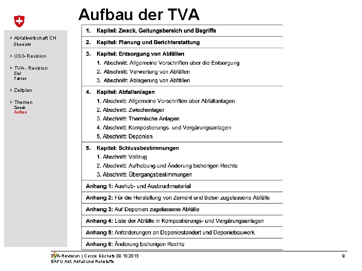 Aufbau der TVA > Abfallwirtschaft CH Übersicht > USG-Revision > TVA - Revision Ziel