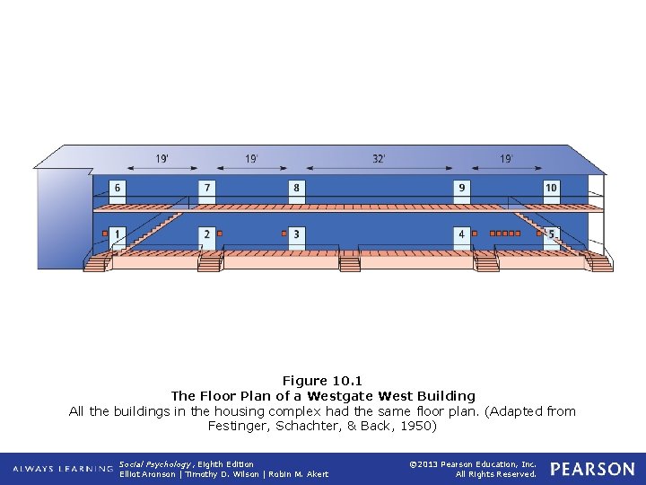 Figure 10. 1 The Floor Plan of a Westgate West Building All the buildings