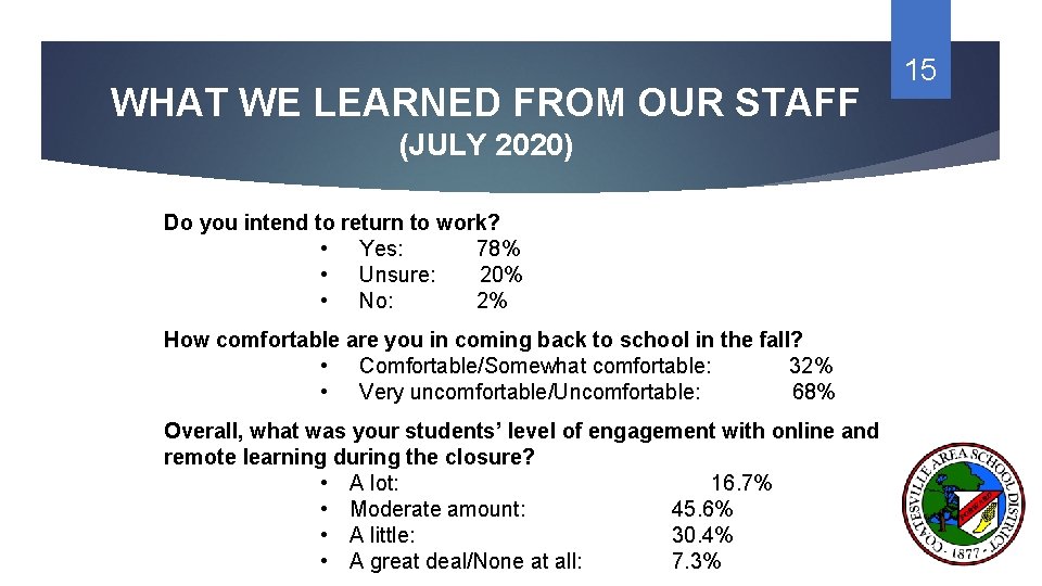 WHAT WE LEARNED FROM OUR STAFF (JULY 2020) Do you intend to return to
