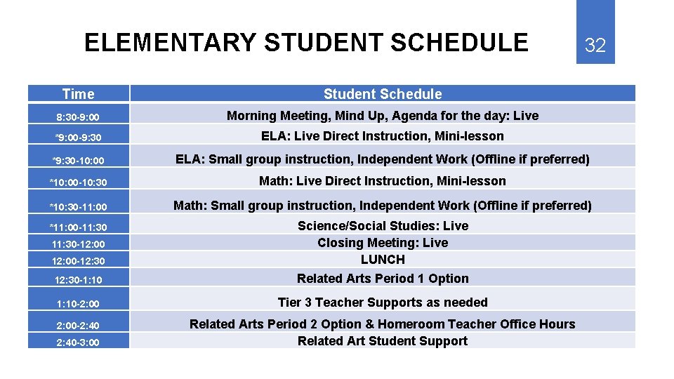 ELEMENTARY STUDENT SCHEDULE 32 Time Student Schedule 8: 30 -9: 00 Morning Meeting, Mind