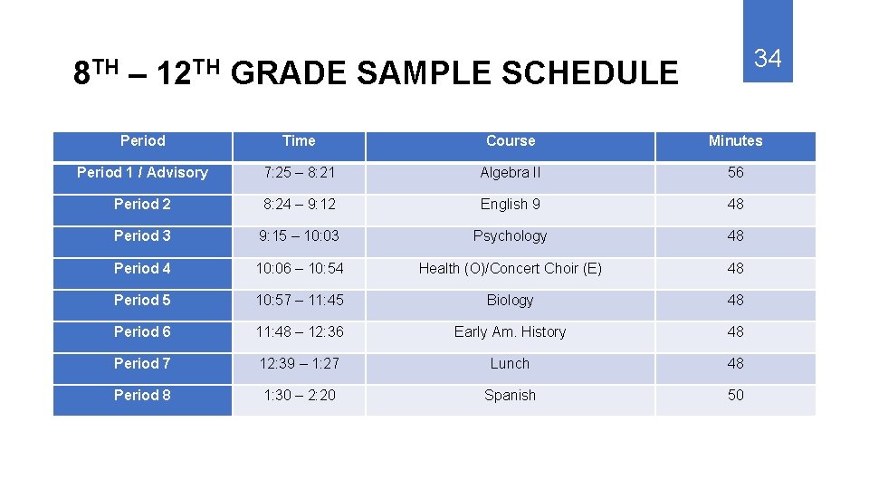 8 TH – 12 TH 34 GRADE SAMPLE SCHEDULE Period Time Course Minutes Period
