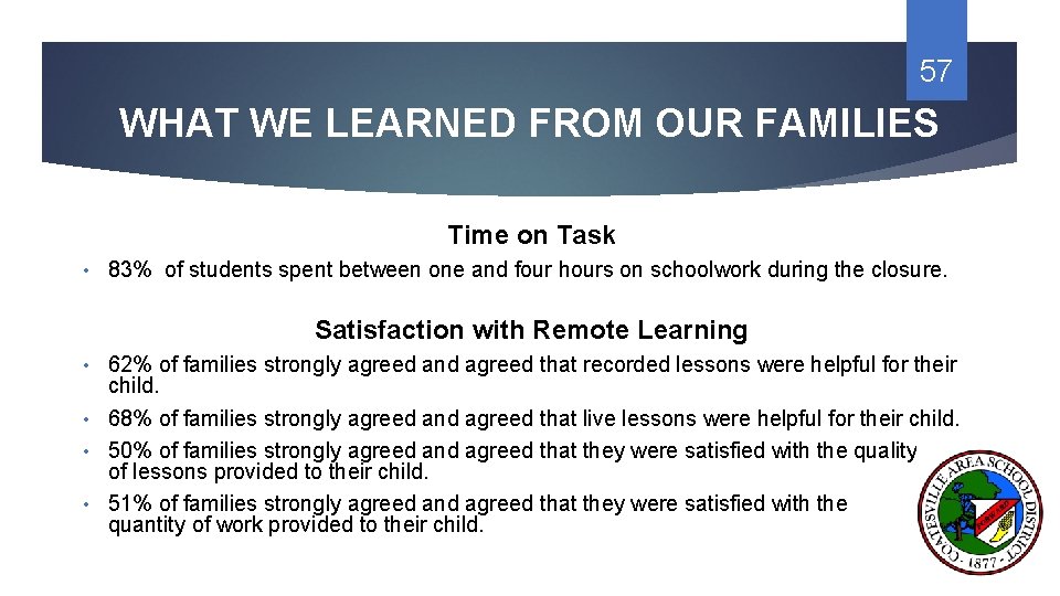 57 WHAT WE LEARNED FROM OUR FAMILIES Time on Task • 83% of students